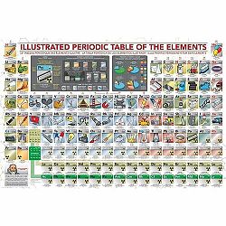 Eurographics Puzzle Ilustrovaná periodická tabuľka prvkov XL, 500 dielikov