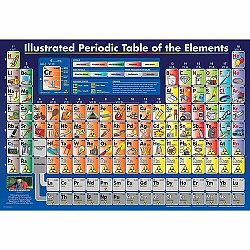 EUROGRAPHICS Puzzle Kreslená periodická tabulka prvků 200 dílků
